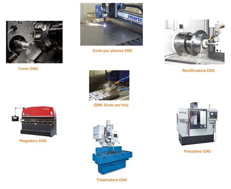 partes principales de una maquina cnc y su funcionamiento|Partes principales de una máquina CNC: Guía completa y detallada.